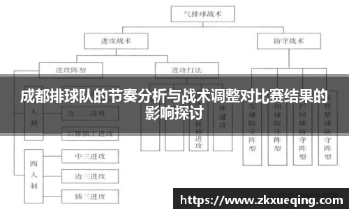 成都排球队的节奏分析与战术调整对比赛结果的影响探讨